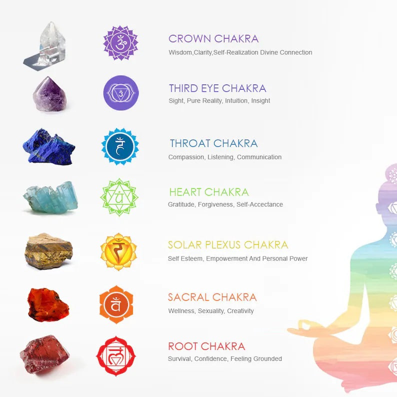 Chakra Crystal tumble set